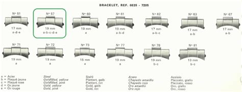 rolex link count guide.